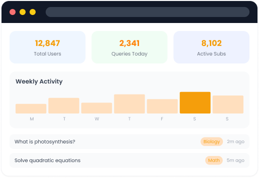 Intello admin dashboard preview